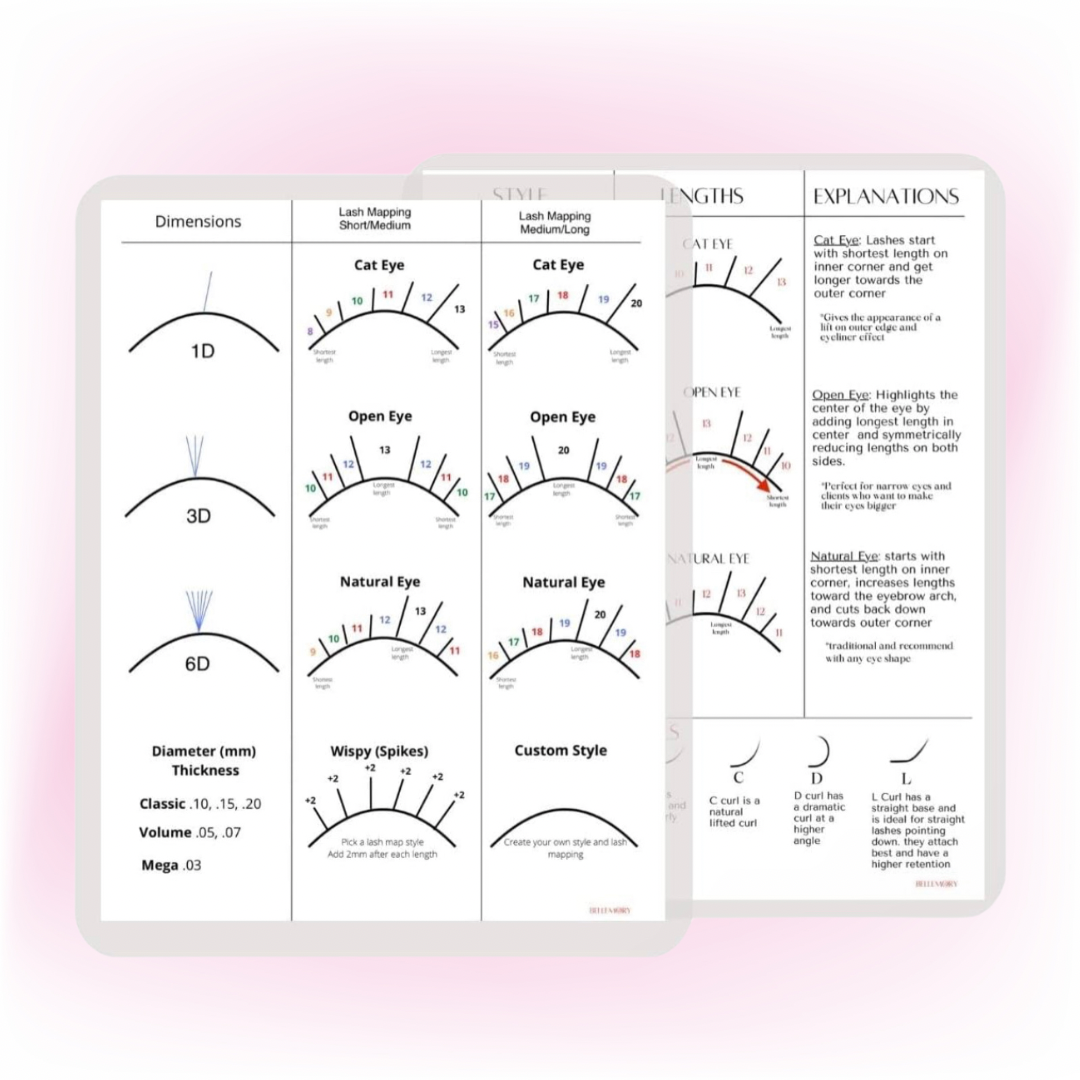 Eyelash Extension Training Chart